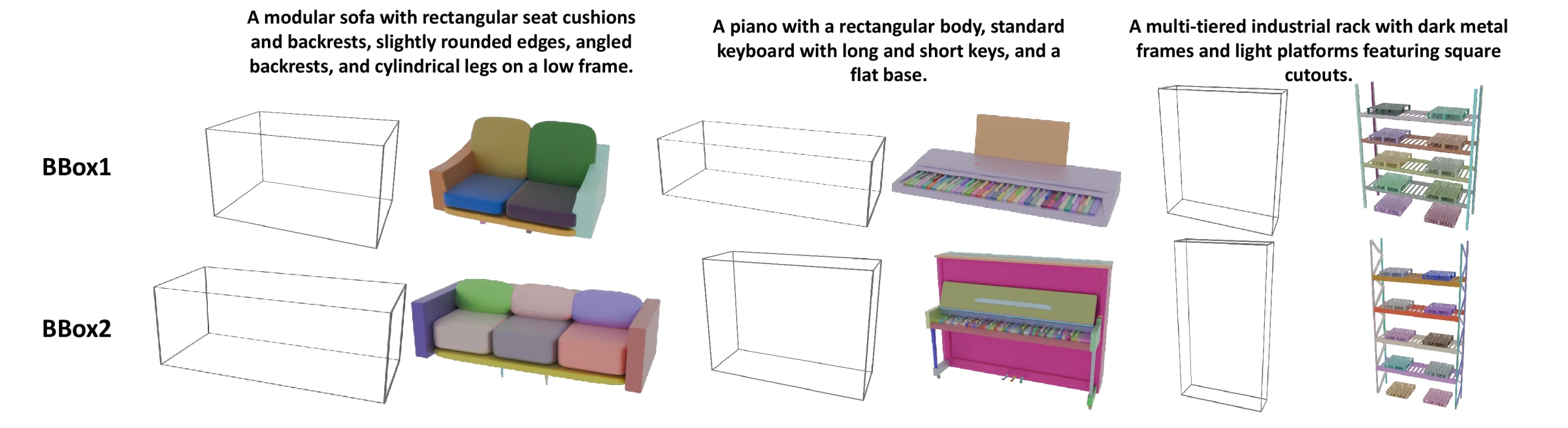 Objects generated under different global bounding-box proportions