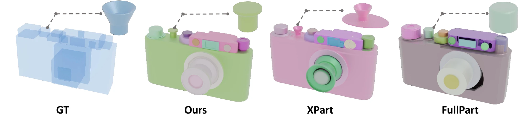 Camera part localization comparison showing ground truth, MegaParts, XPart, and FullPart
